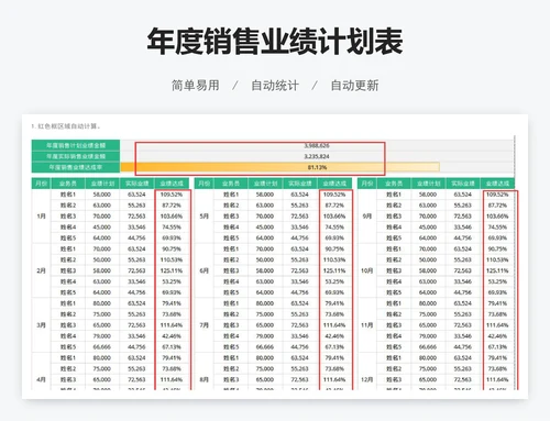 年度销售业绩计划表