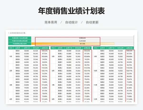 年度销售业绩计划表