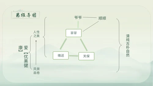 绿色简约小清新古风手绘边城教育课件高中语文课件PPT高三高三语文上册课件