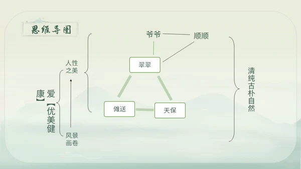绿色简约小清新古风手绘边城教育课件高中语文课件PPT高三高三语文上册课件
