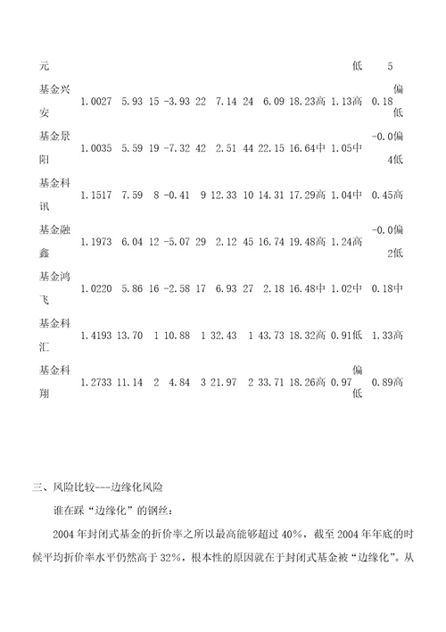 封闭式基金投资机会分析doc11