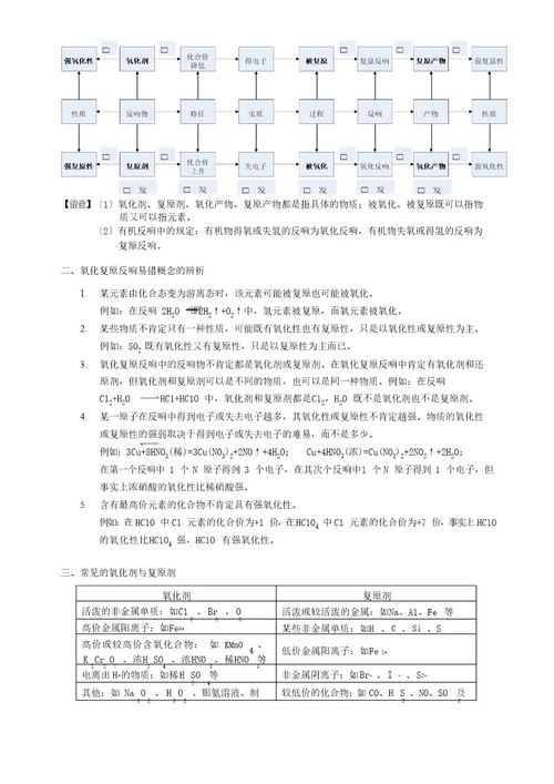 高中化学讲义《氧化还原反应》