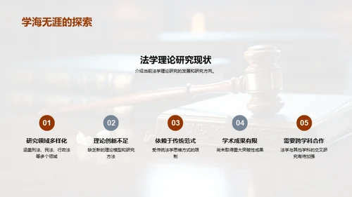 法学创新理论解析