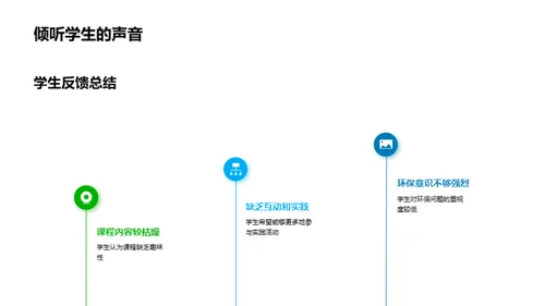 环保课程的创新改革