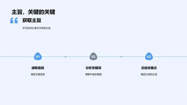 课文赏析学习报告PPT模板