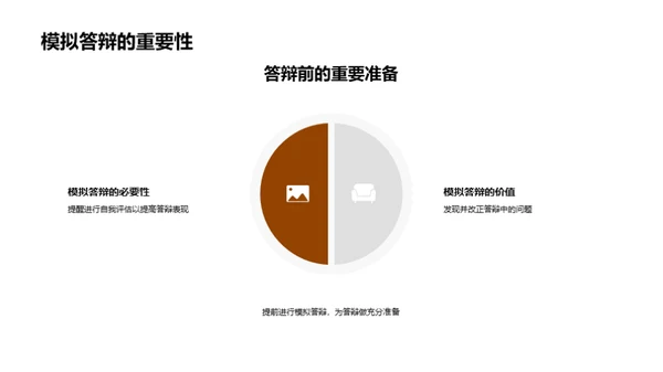 通往成功的答辩之路