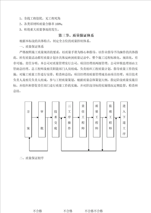 园林绿化质量保证体系及保证措施