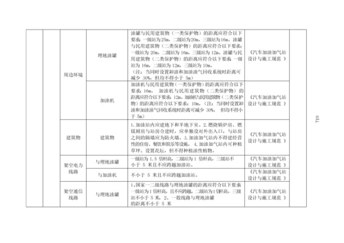 加油站安全隐患排查清单.docx