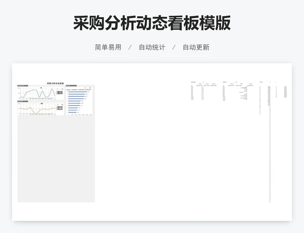 采购分析动态看板模版