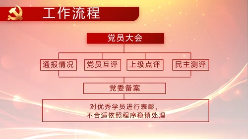 党建党员风采活动展示年年终总结PPT