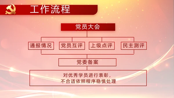 党建党员风采活动展示年年终总结PPT