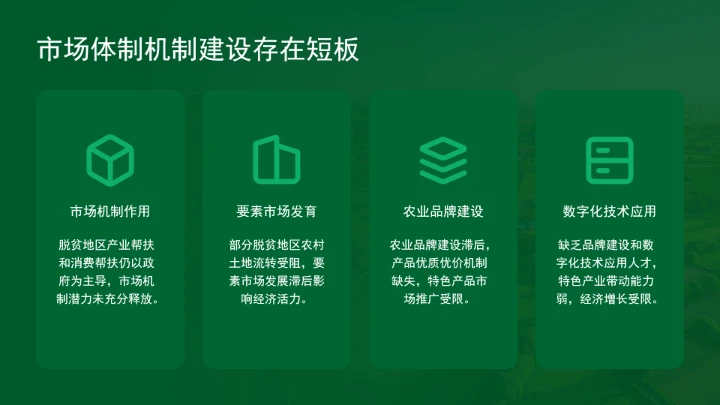 如何增强脱贫地区和脱贫群众内生发展动力ppt课件