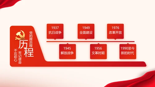 七一党支部党史学习教育工作总结动态PPT模板