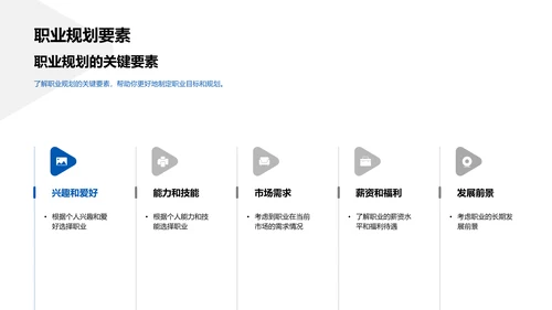 职业规划讲解