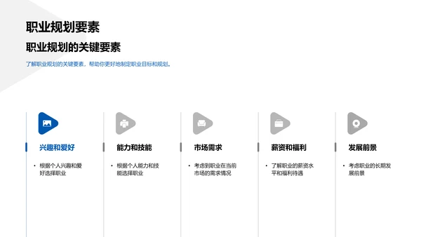 职业规划讲解