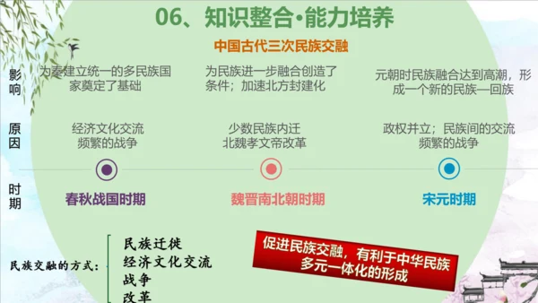 第四单元 三国两晋南北朝时期：政权分立与民族交融（复习课件）-2023-2024学年七年级历史上学期