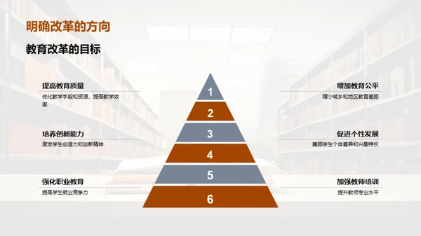 深度剖析教育改革