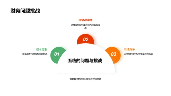 财务状况洞察