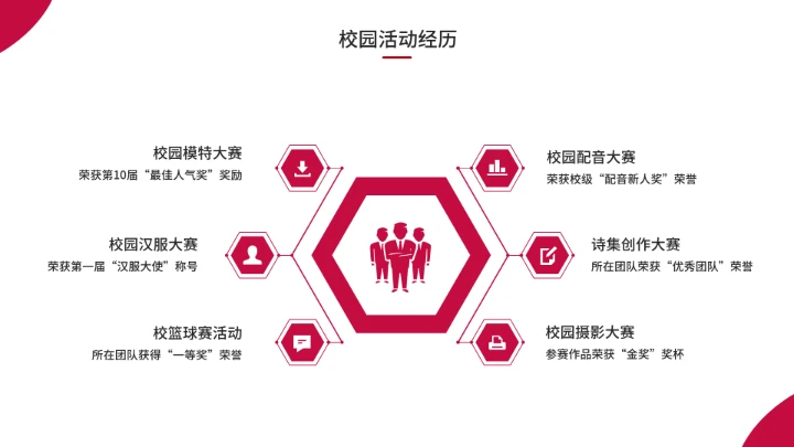 研究生复试考研面试完整内容PPT