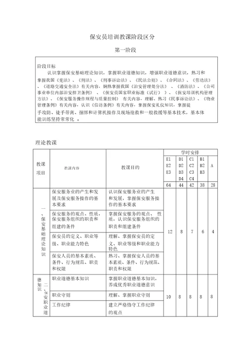 保安员培训教学大纲