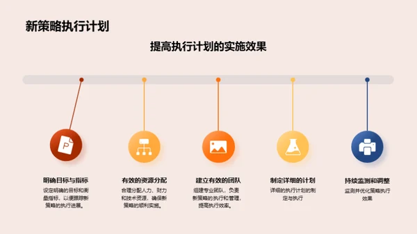 未来金融营销革新