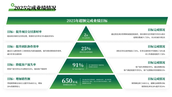 绿色简约风数据可视化PPT版式合集