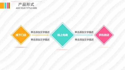 马上行动创业融资路演计划书通用PPT模板