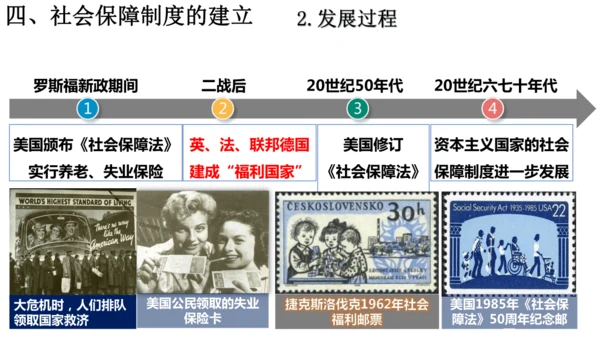 第17课二战后资本主义的新变化（课件）-九年级历史下册同步精品课件（统编版）