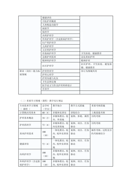 护理专业人才培养专题方案.docx