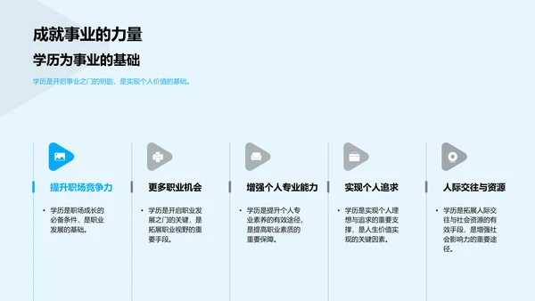 解读通用学历教育PPT模板