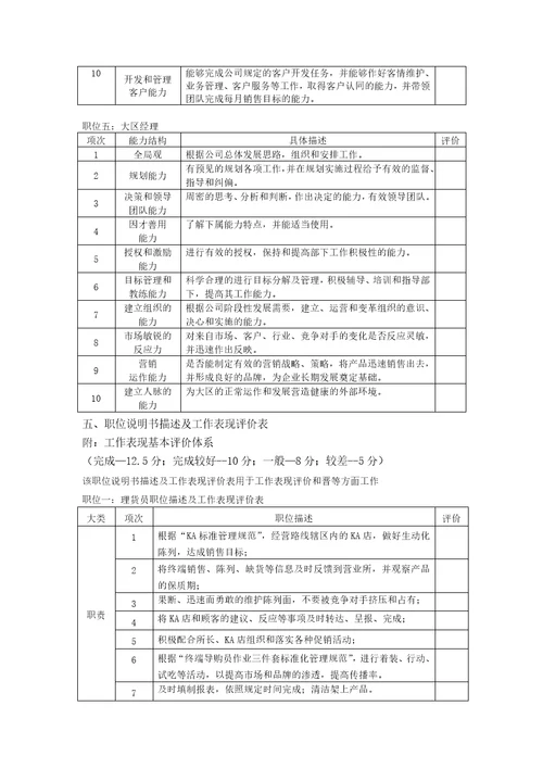 销售人员晋升体系方案共6页