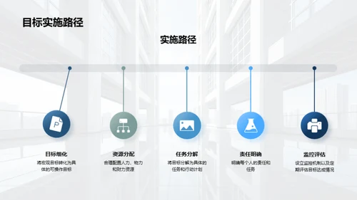 人资行政全年策略