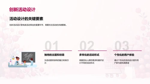 电商活动策划解析PPT模板