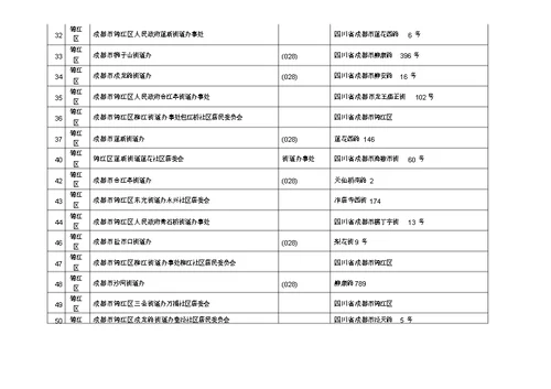 成都社区居委会街有关道办信息一览使用表格