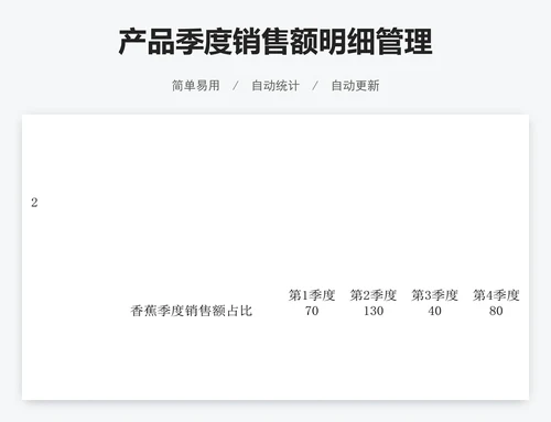 产品季度销售额明细管理