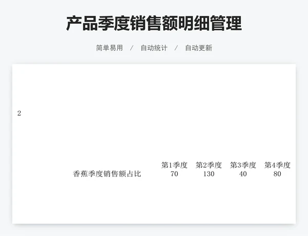 产品季度销售额明细管理