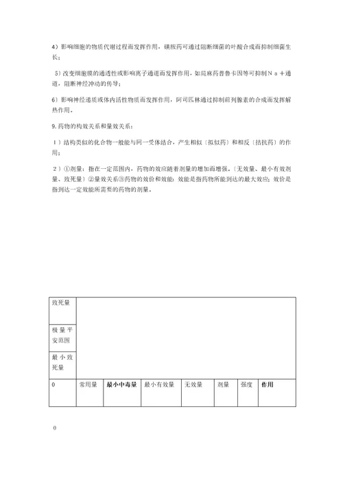 动物药理复习资料