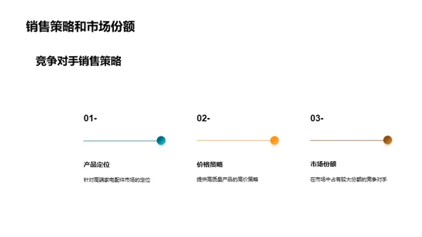 电器配件市场之探索