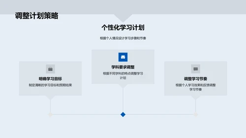 高效学习讲座报告