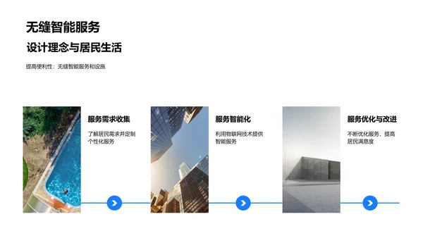 智慧社区实践策略PPT模板
