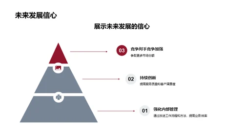 银行业发展策略