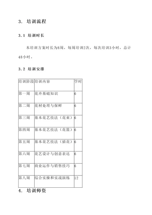 厦门花艺培训方案