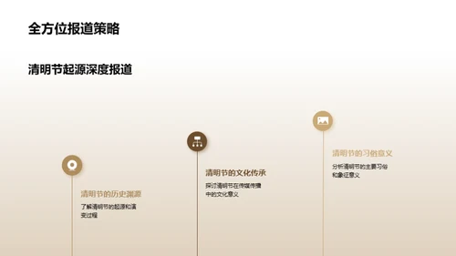 清明节媒体传播研究