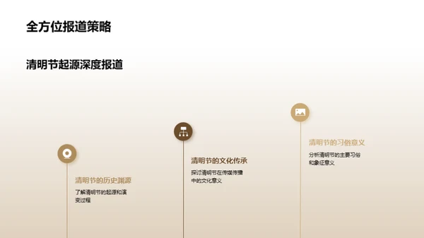 清明节媒体传播研究
