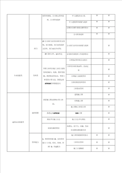 项目总结复盘报告