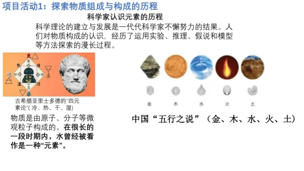 第三单元 跨学科实践活动2    制作模型并展示科学家探索物质组成与结构的历程  课件(共25张PP