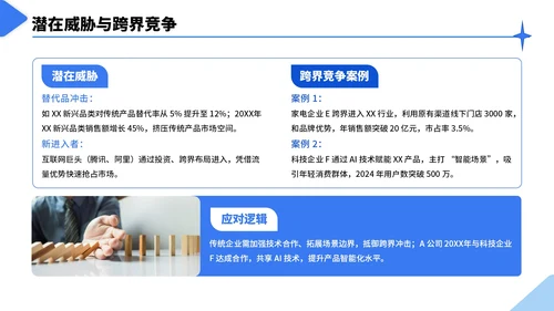 蓝色几何简约风行业市场分析报告PPT模板