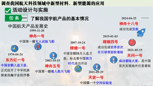 跨学科实践活动10  调查我国航天科技领域中新型材料、新型能源的应用课件(共38张PPT内嵌视频)