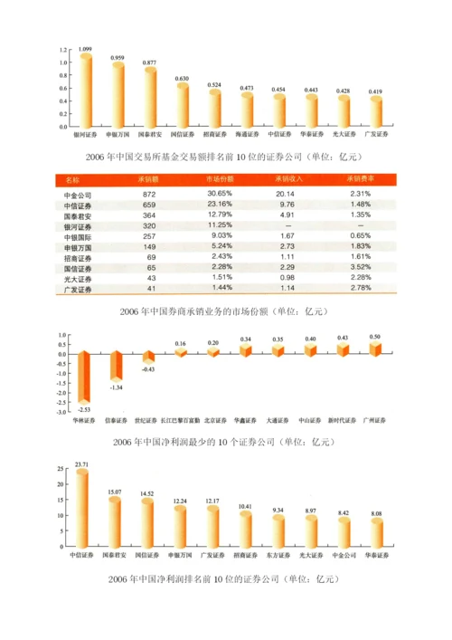 2002-证券业-业绩全面好转-创新类券商优势继续扩大.docx