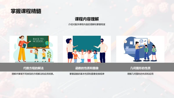 学习挑战及解决汇报PPT模板